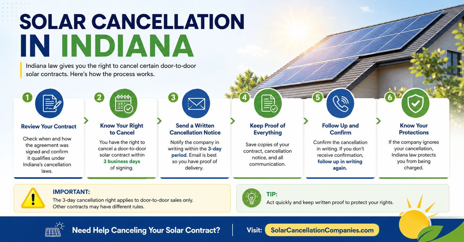 Solar Cancellation in Indiana