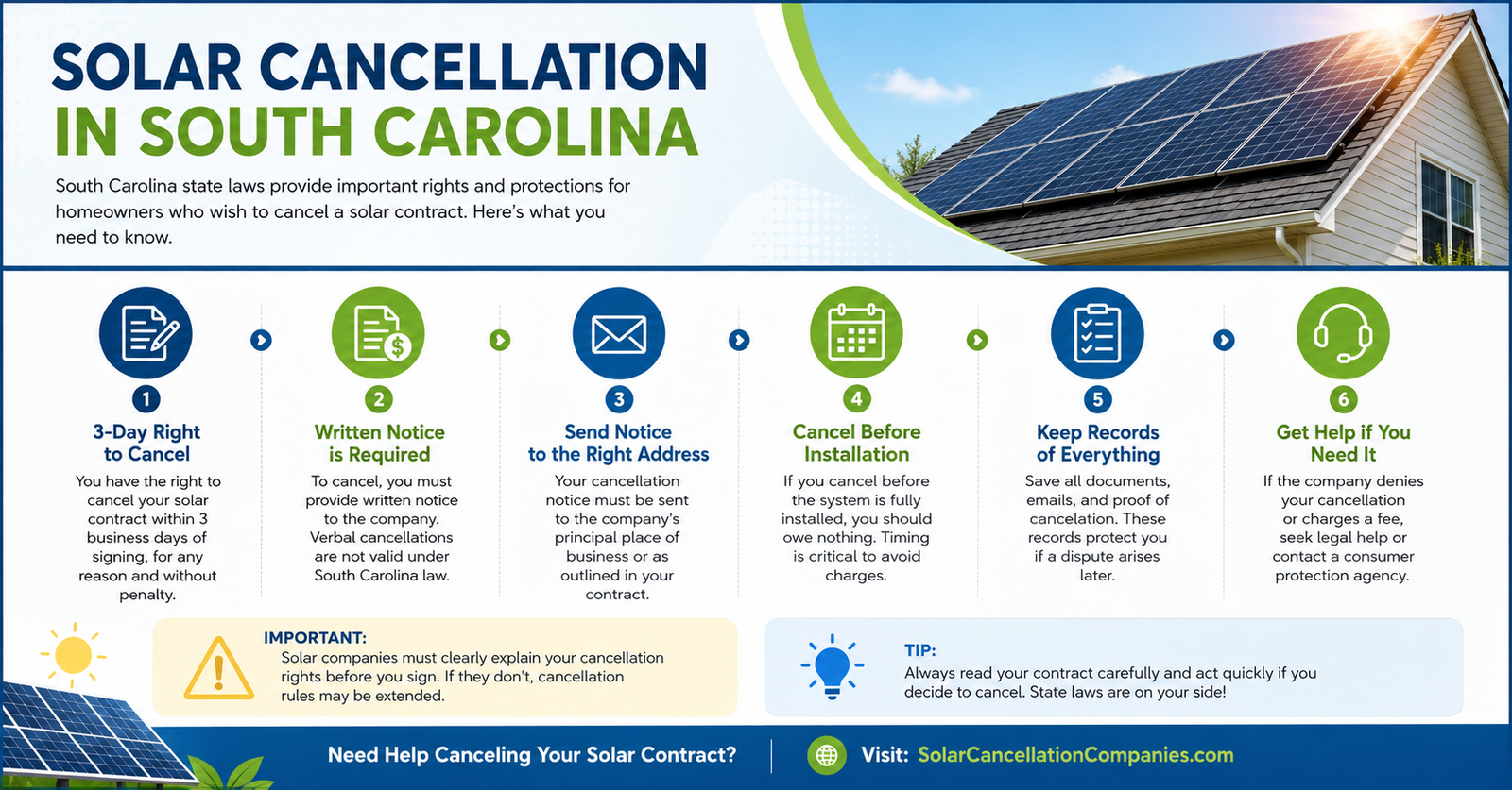 Solar Cancellation in South Carolina