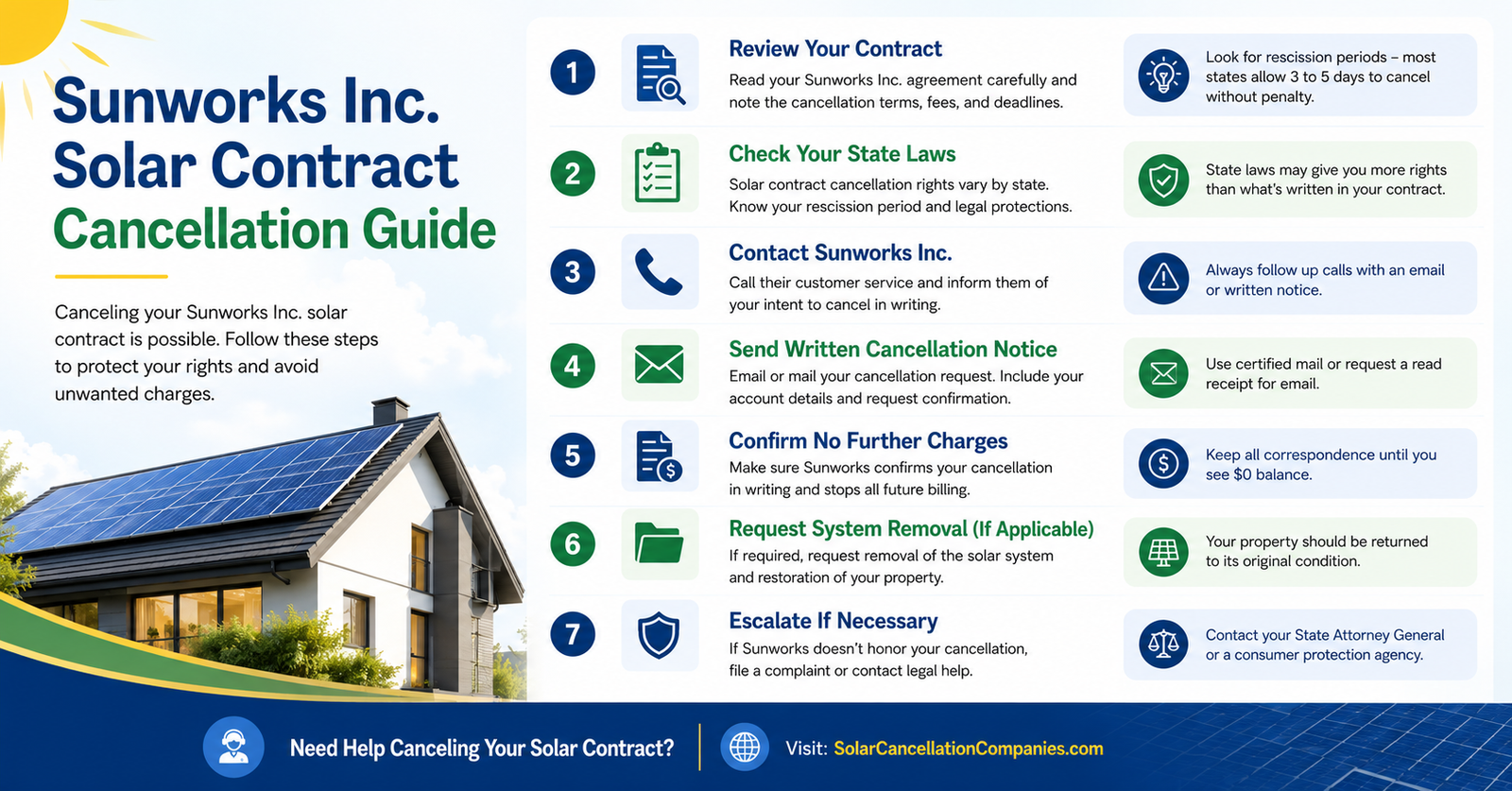 Sunworks Inc. Solar Contract Cancellation Guide