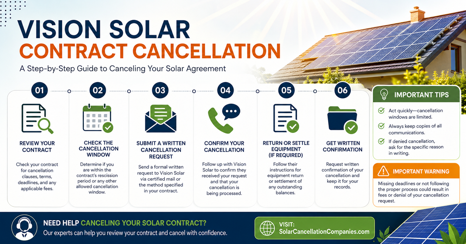 Vision Solar Contract Cancellation Guide