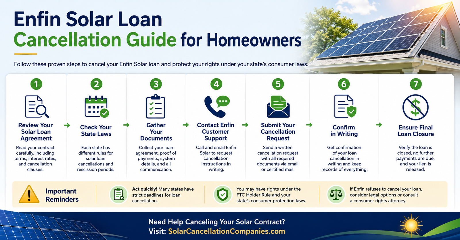 Enfin Solar Loan Cancellation Guide for Homeowners
