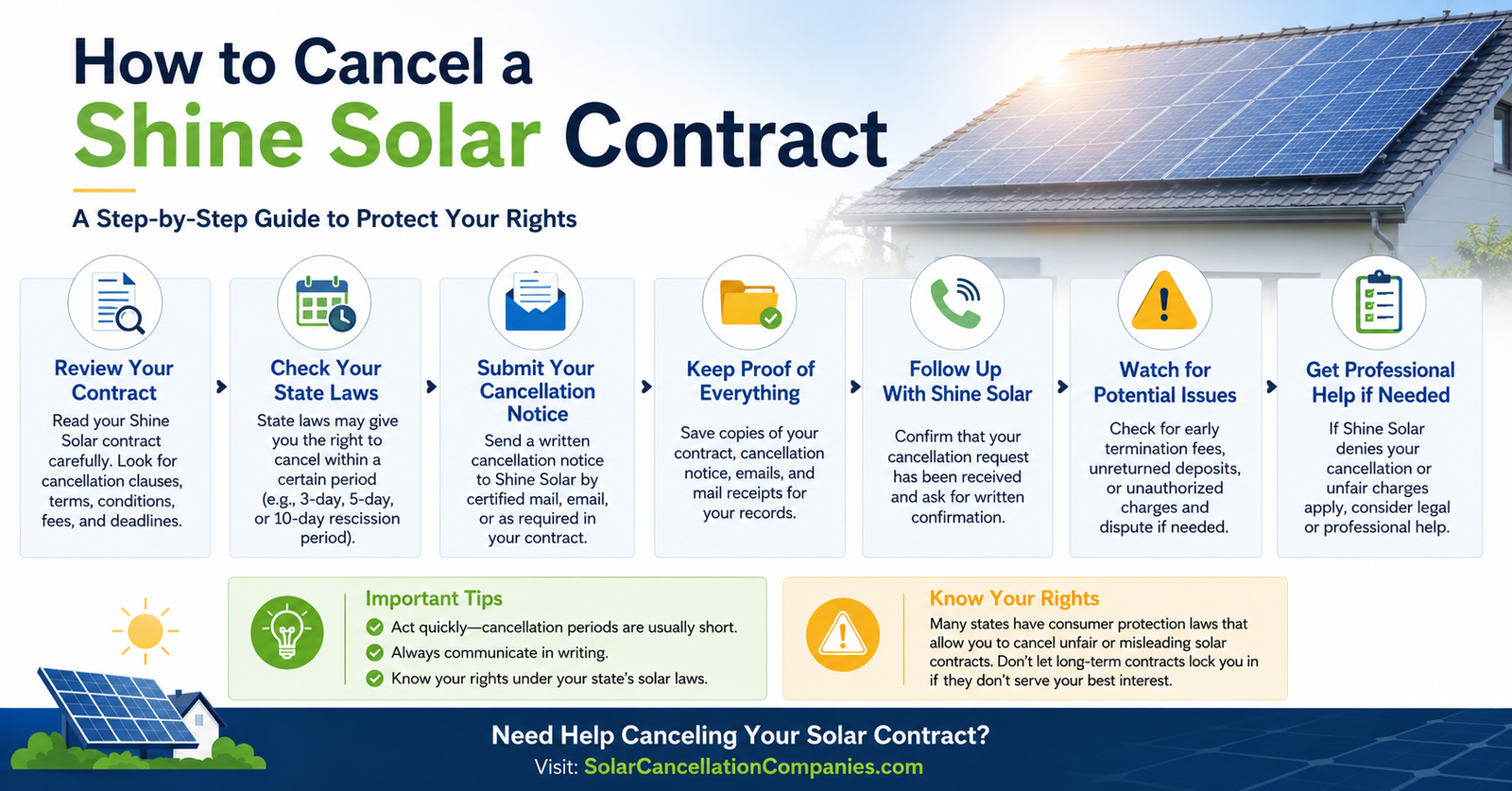 How to Cancel a Shine Solar Contract