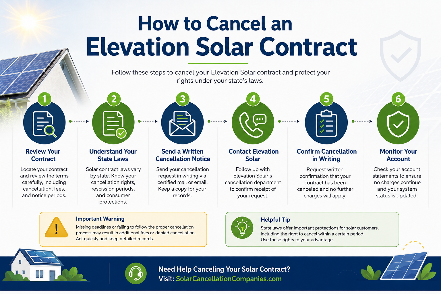 How to Cancel an Elevation Solar Contract