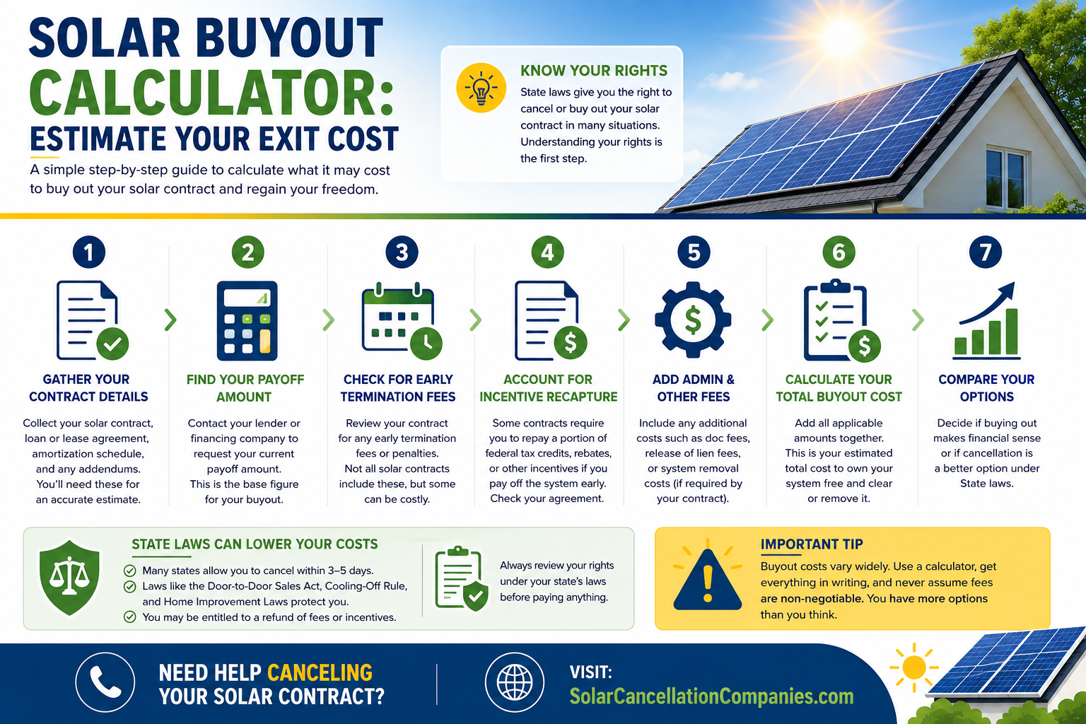 Solar Buyout Calculator Estimate Your Exit Cost