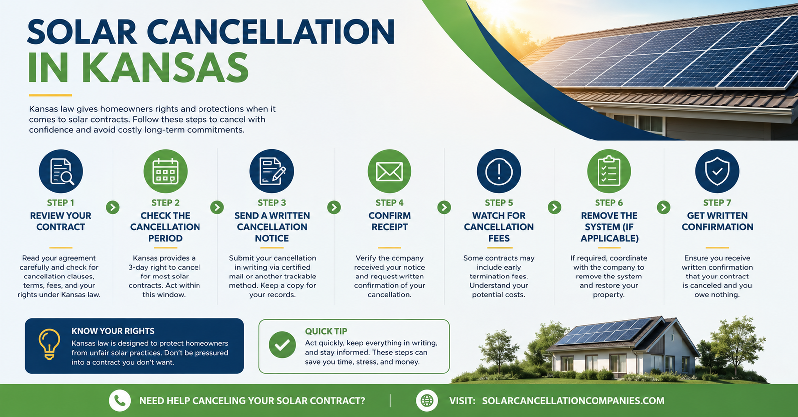 Solar Cancellation in Kansas
