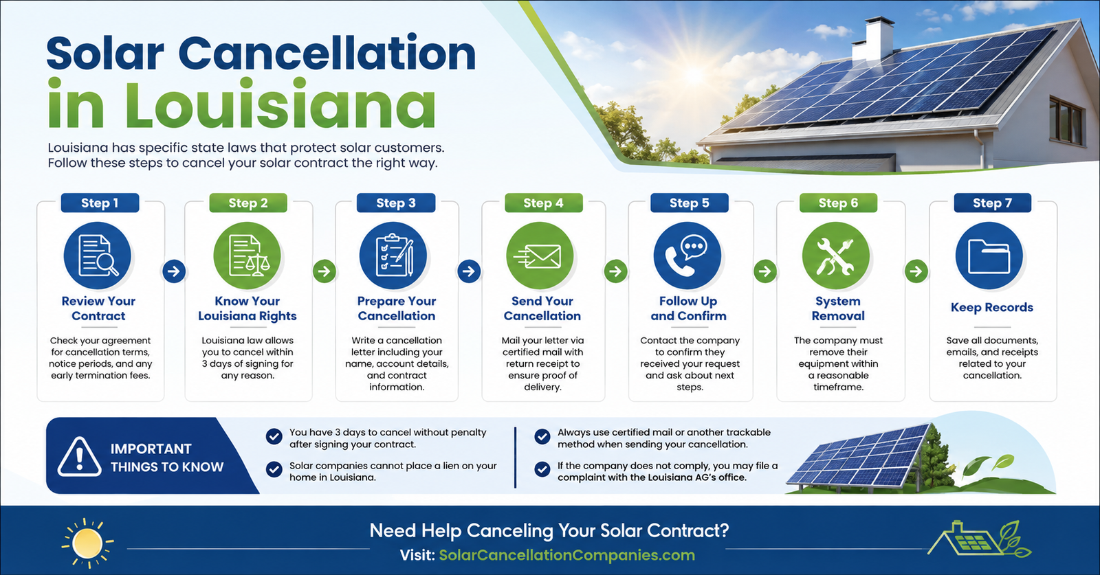 Solar Cancellation in Louisiana