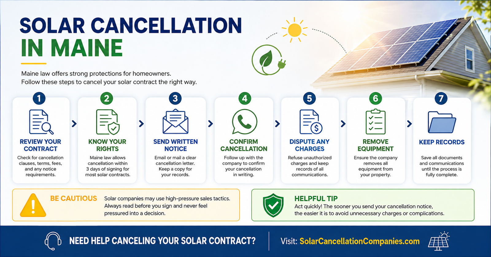 Solar Cancellation in Maine