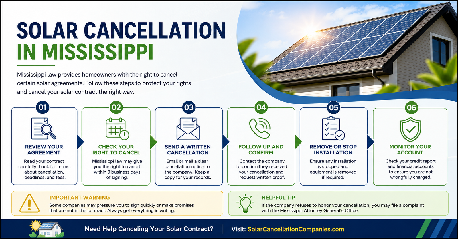 Solar Cancellation in Mississippi