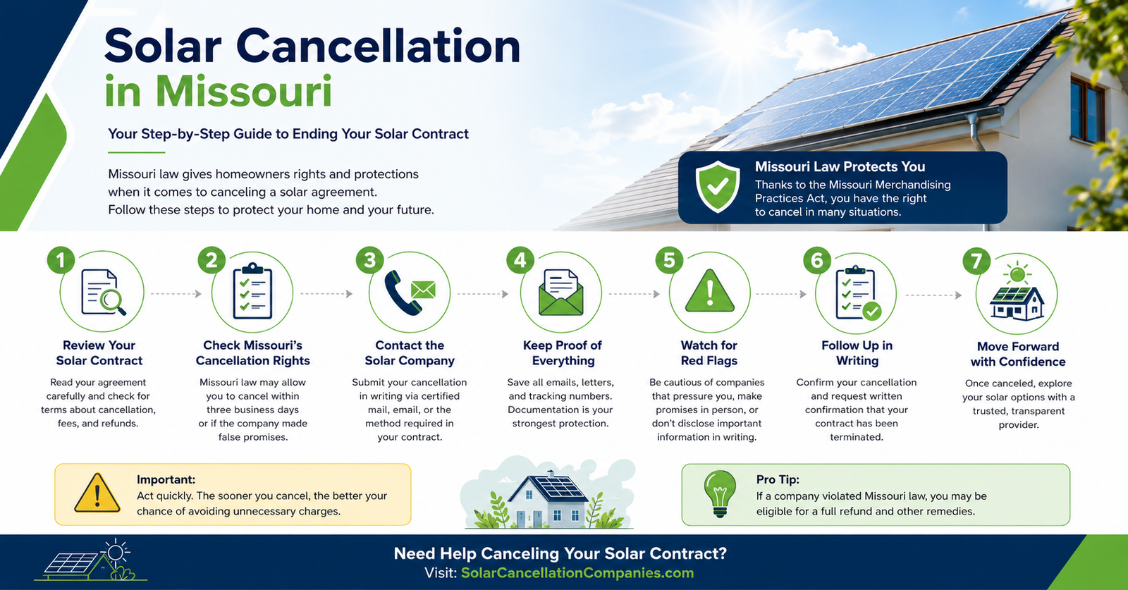 Solar Cancellation in Missouri