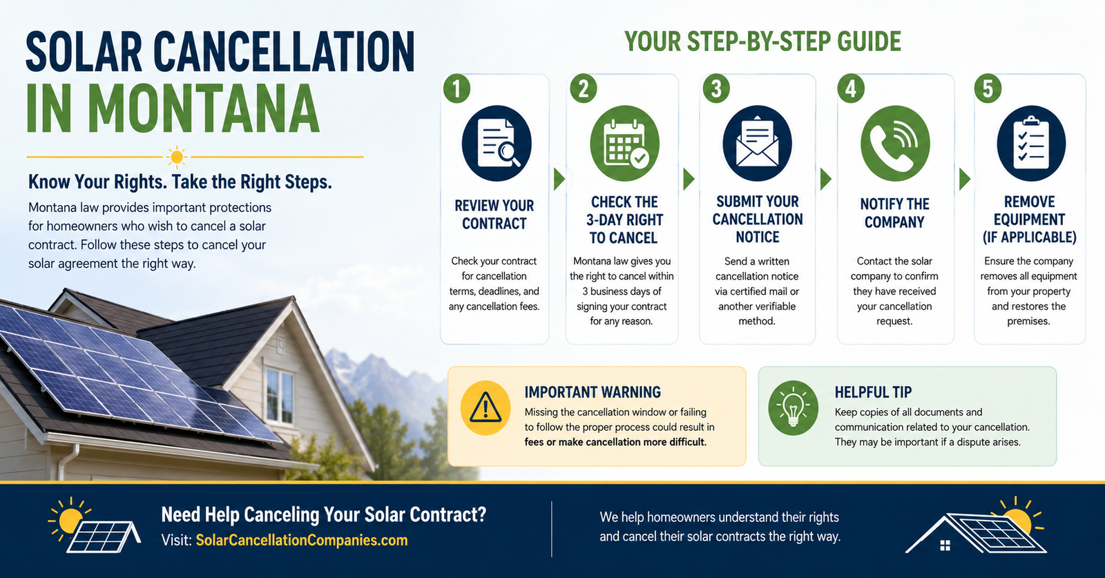 Solar Cancellation in Montana