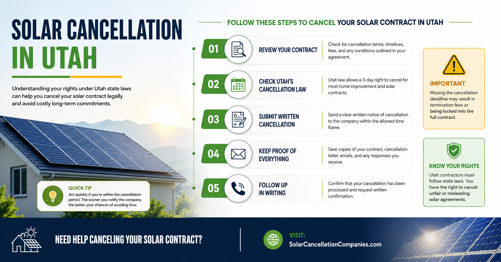 Solar Cancellation in Utah
