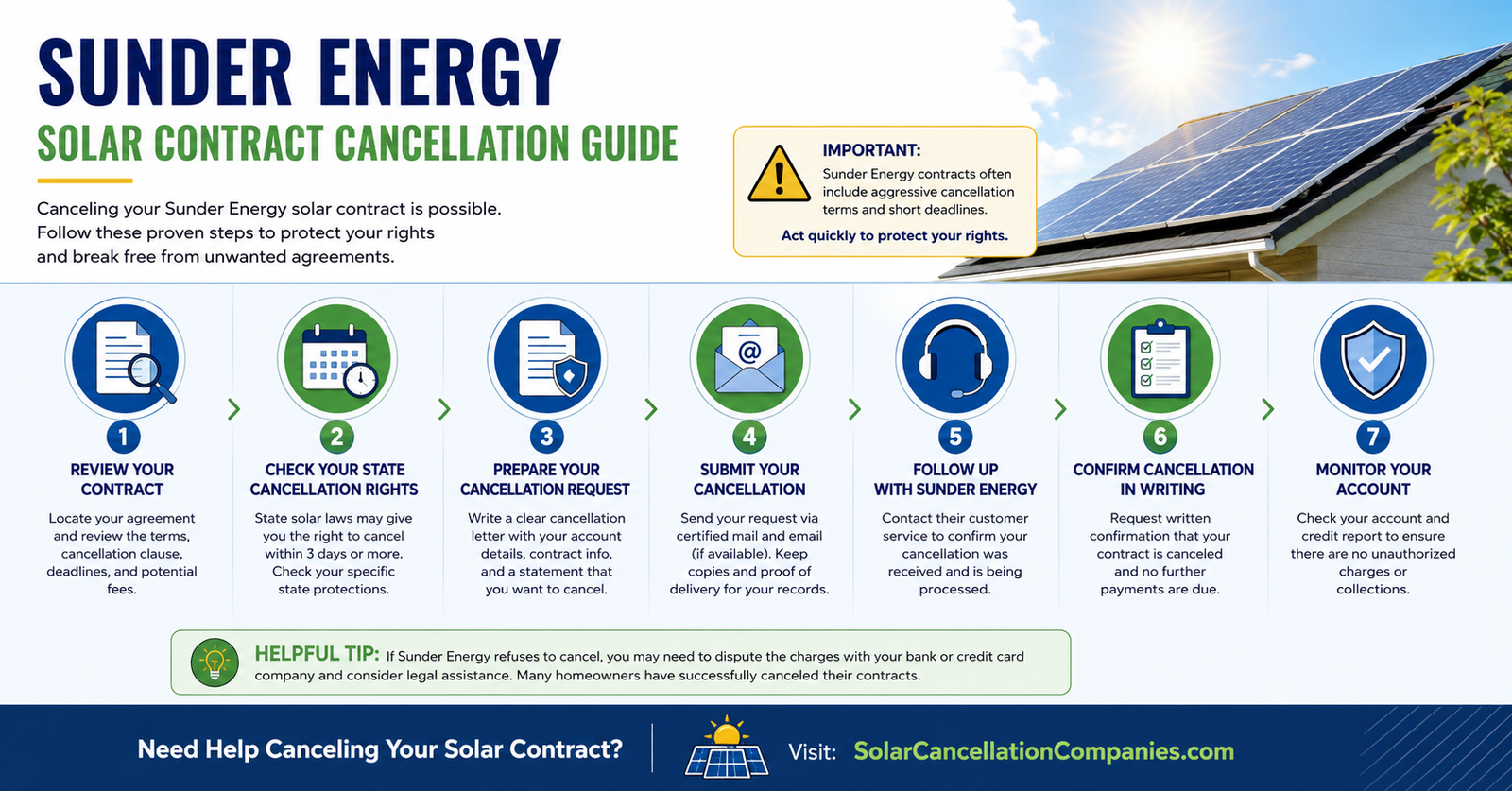 Sunder Energy Solar Contract Cancellation Guide